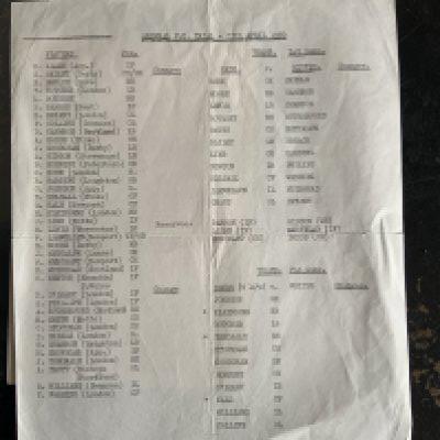 68/69 Arsenal Trial Football Programme: Single sheet dated 27 4 1969 for Reds v Whites and Blues v Whites on one unwritten page with fold. C/W London v Glasgow Schools single unwritten card dated 14 3 1969. (2)