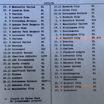 West Ham 73/74 Set Of Home Football Programmes: 45 from the set of 47 programmes issued by Helliars. Full list online including the rare home reserve match v Plymouth which was Bobby Moores last match and has writing. Excellent condition with many of the single sheets unwritten. Only lacking Cardif reserves postponed and the played match. (45)