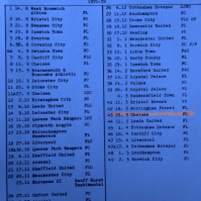 West Ham 71/72 Set Of Home Football Programmes: 52 from the numbered set of 53 programmes issued by Helliars. Full list online including the 1 missing Chelsea Football Combination. Good condition with most of the single sheets unwritten. Includes Norwich reserves postponed and Tottenham SJFC. (52)