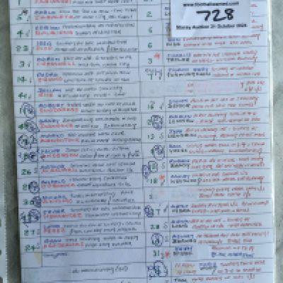 John Motsons Notes For West Ham v Burnley Football Match: Match dated 3 11 2018 which consist of hand written notes on A4 card regarding each player and facts to mention on the rear regarding teams. Hand written as always by his wife.